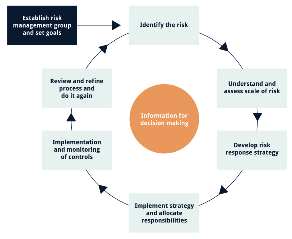 Fraud | Risk Indicators | Risk Dashboard