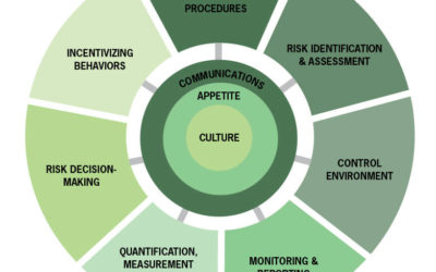 Does Risk Management Aid the Operational and Strategic Planning in your Business?