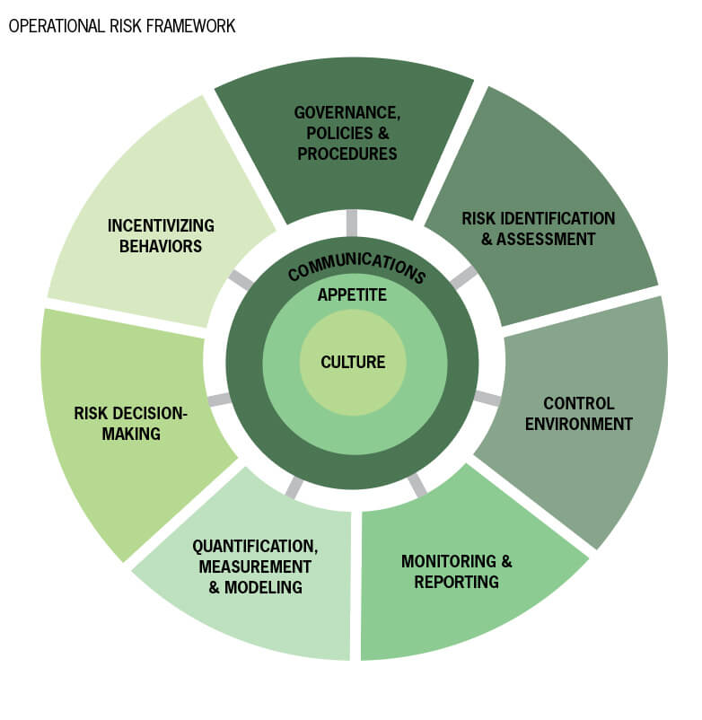 does-risk-management-aid-the-operational-and-strategic-planning-in-your